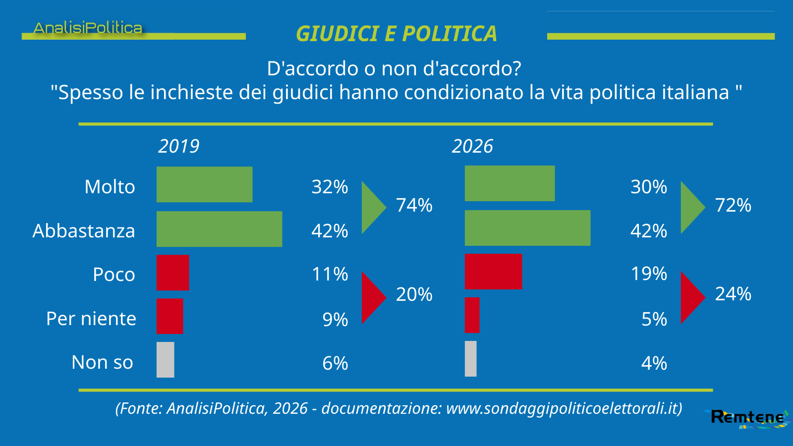 20260911 - Giustizia 2