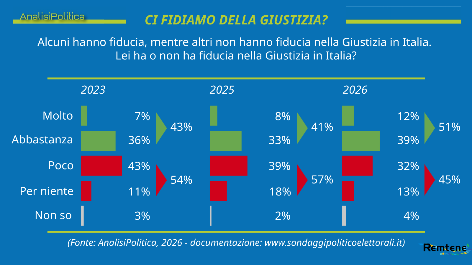 20260911 - Giustizia 4